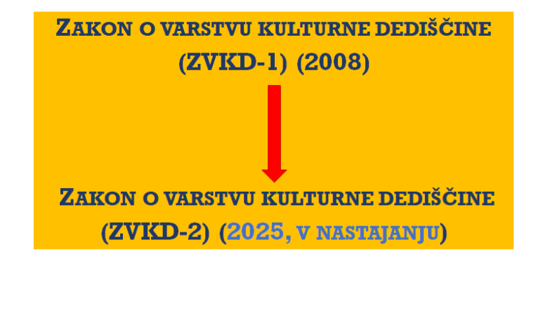 Delovna skupina Slovenskega arheološkega društva je bila izvoljena, da spremlja sprejemanje novega zakona o varovanju kulturne dediščine (ZVKD-2).